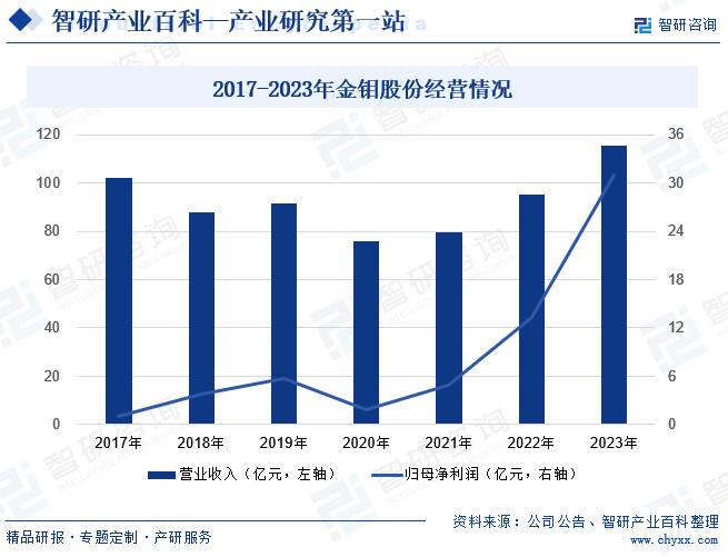 纺织用氨基树脂