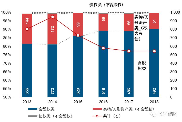 化纤人造革等材料是人工制造的属于什么