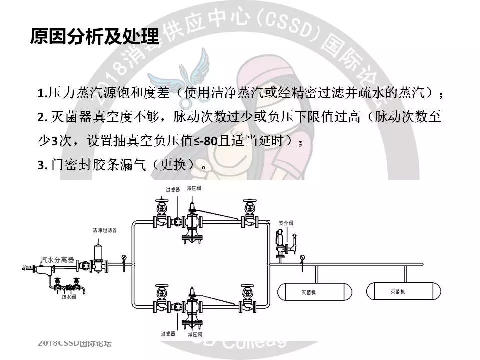 隔膜阀回收