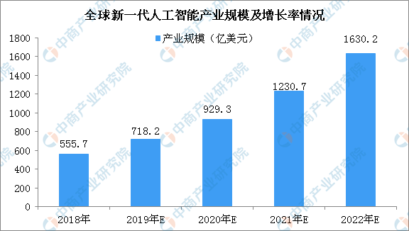 人工智能本科毕业好找工作吗