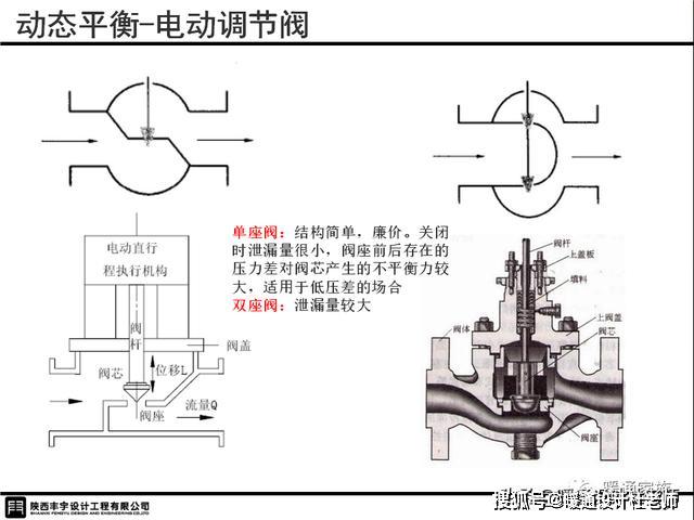 什么是仪表阀