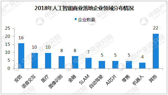 人工智能商务智能是什么意思