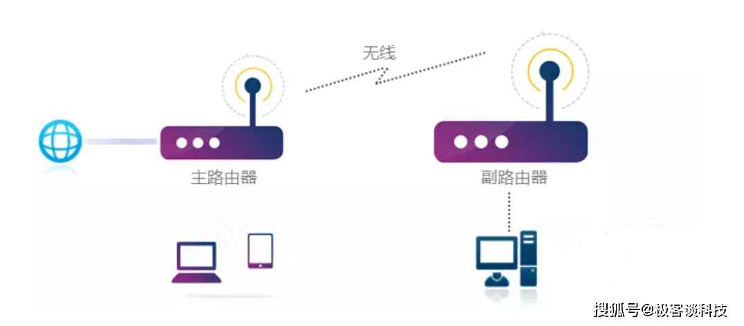 智能网卡和普通网卡