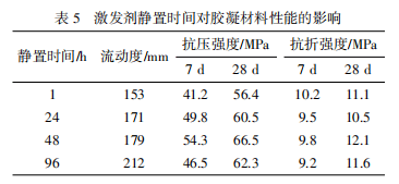 铬的阳离子