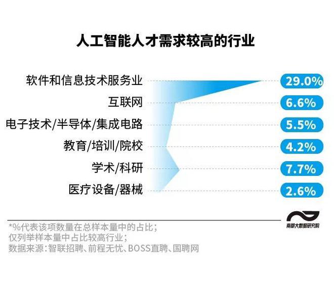 人工智能应届生月薪