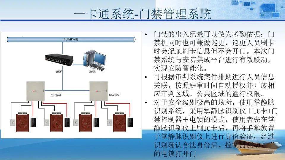 皮带智能化方案