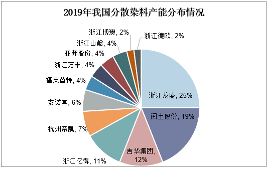 分散染料有毒性吗?