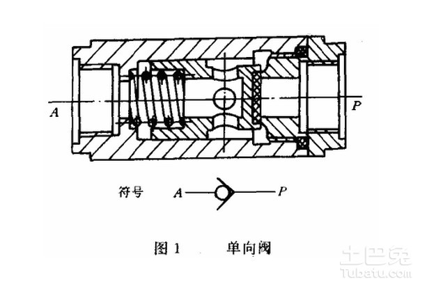 单向阀应用