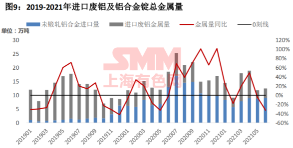 铝硅合金的应用