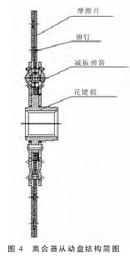 离合器盘的结构图