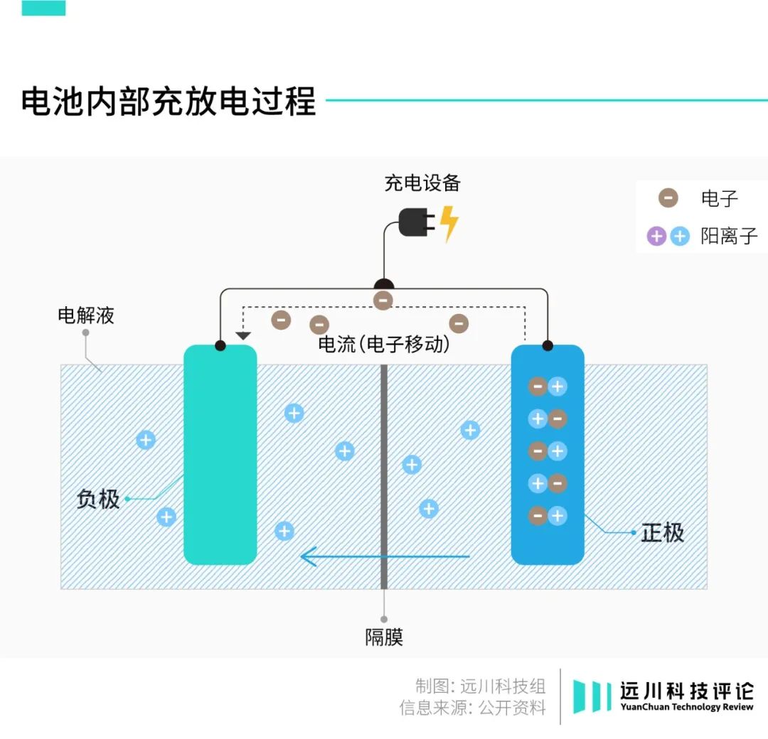 重氮化合物与电子游戏周边产品有关吗