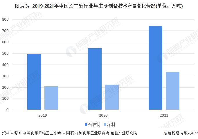 领带行业市场需求分析