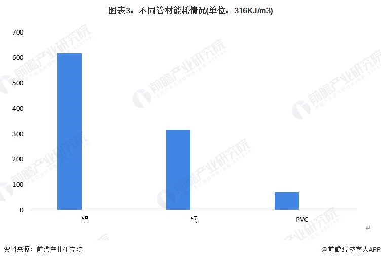 聚氯乙烯管特点