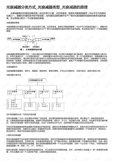 光衰减器的制作方法