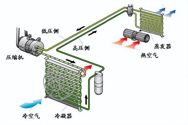 蒸发器汽车