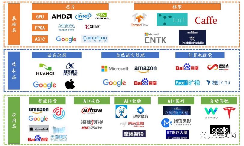 人工智能在服装领域的应用