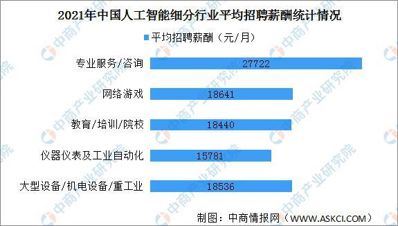 人工智能专业的前景如何