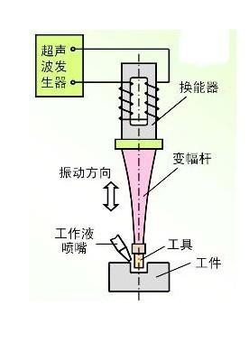 跷跷板是什么物理原理