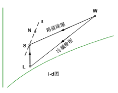 运动表与电火花线切割加工的应用范围包括什么