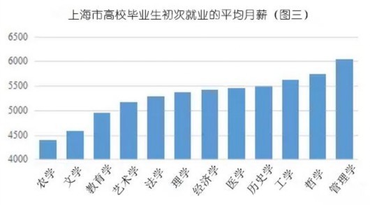 人工智能大专毕业工资多高