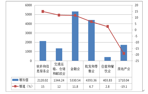 辅料与合成树脂制造属于什么行业类型