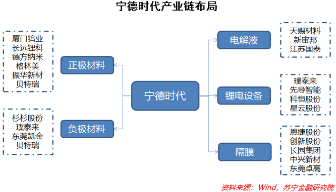 回收废旧医疗设备