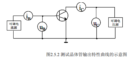 半导体图示仪使用方法