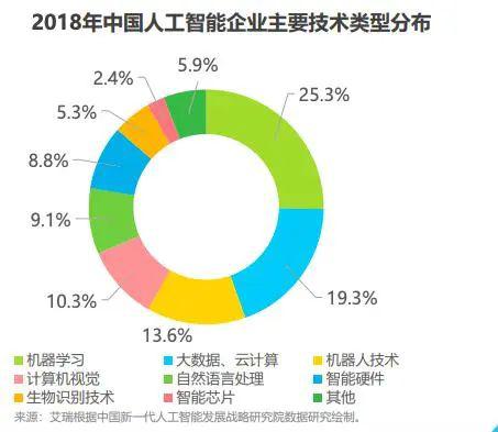 人工智能就业状况