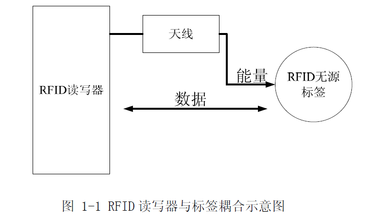 裂解塑料的反应器