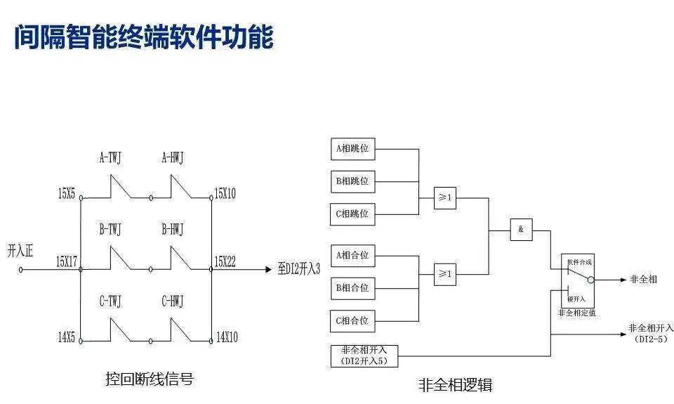 手动阀abpr