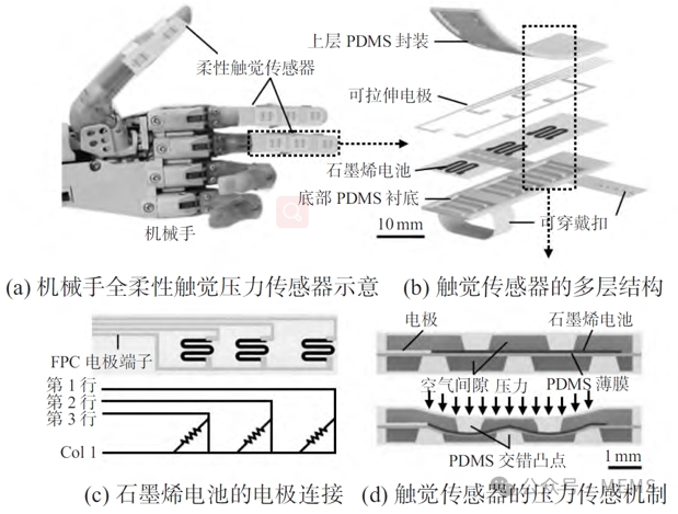 提花机是什么