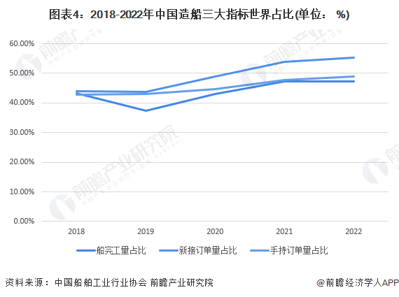 船舶制造智能化