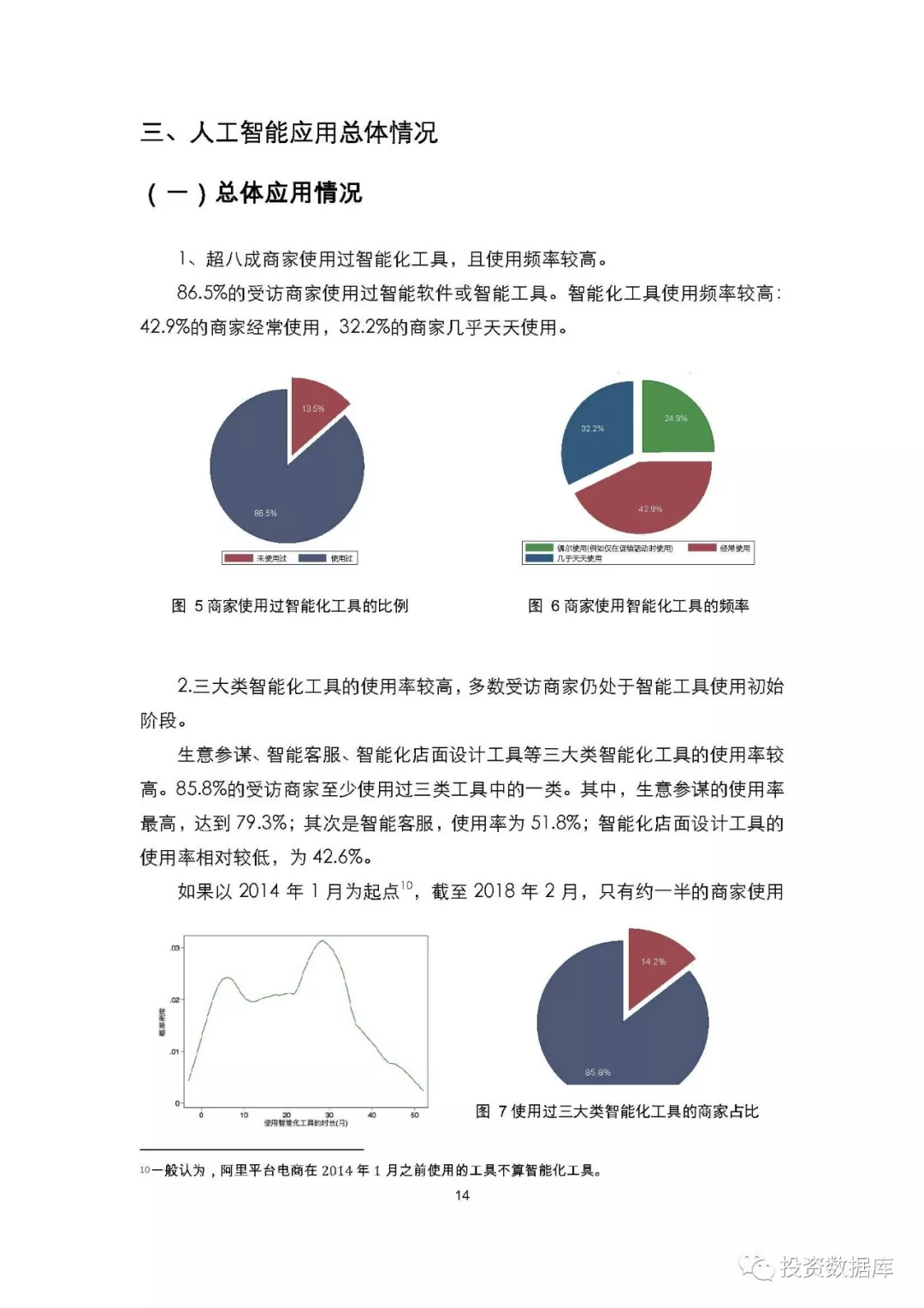 浅谈人工智能就业影响及研究进展