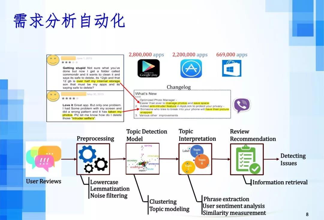 软件工程人工智能哪个就业好