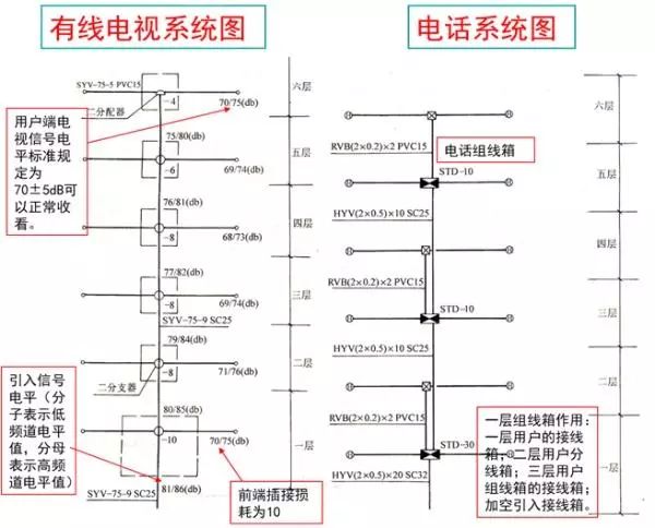 常用低压配电设备及灯具安装d702-2