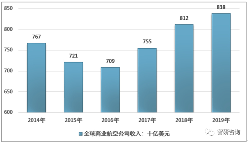 花样机工资一般能拿多少?