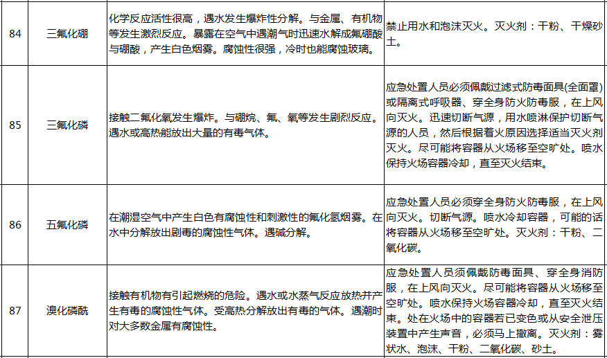 化工废料与防雷材料的区别