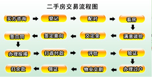 二手通讯设备