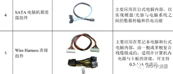 传动密封件