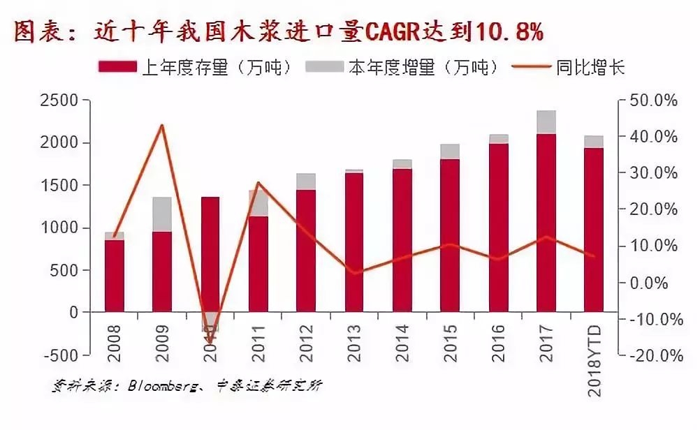 化学纤维造纸的缺点