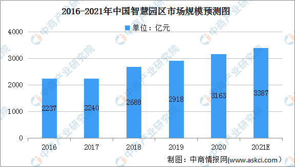 人工智能就业前景和就业方向怎么写