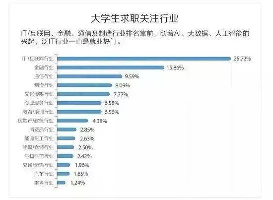 人工智能带来的就业岗位和失业岗位谁多