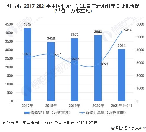 其它新型材料与船舶涂料的特性有哪些