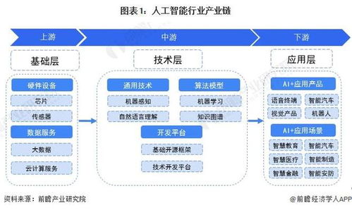 人工智能链条产业链条包括什么