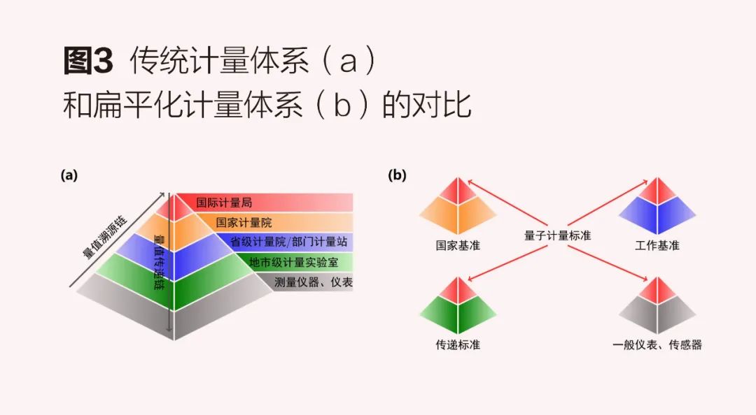 卡片涂层