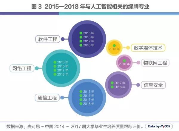 人工智能专业就业前景如何职业技术学院