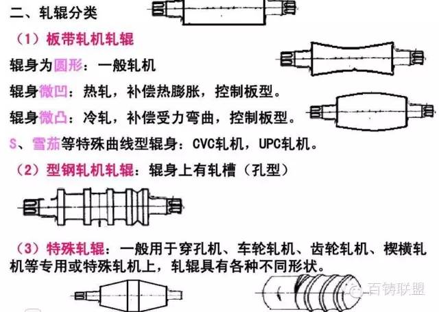 岩棉是以()为主要原料生产制成