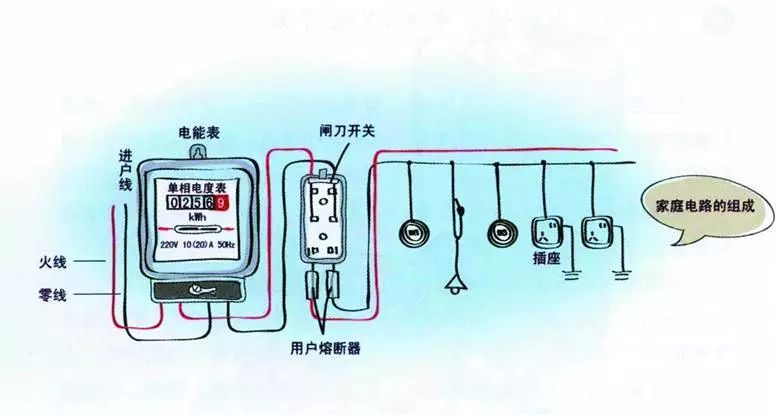 空调智能插座原理