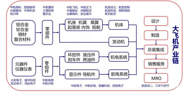 冷藏技术的发展