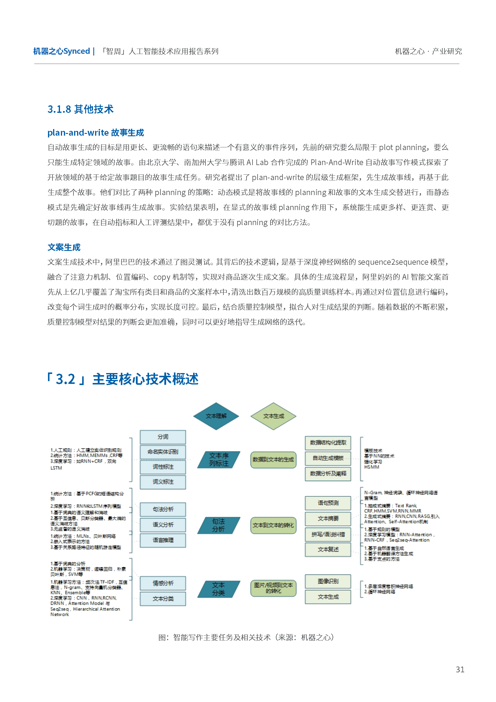 人工智能专科就业